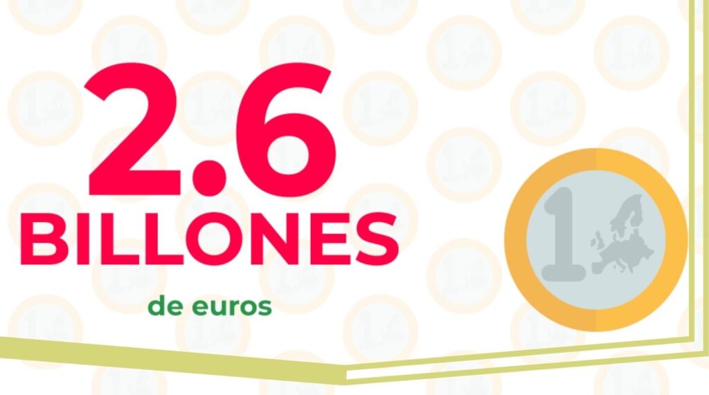 Billones